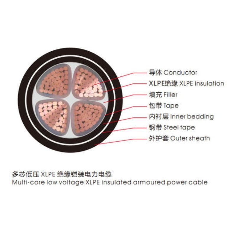 <a href='http://zzmydz.com/vvdianlan/' target='_blank'><u>VV電纜</u></a>單芯電纜示意圖