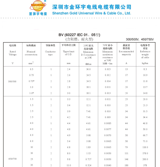 <a href='http://zzmydz.com/bvdianxian/' target='_blank'><u>BV電線</u></a>載流量表