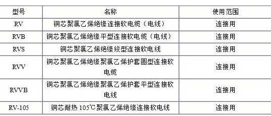 RV、RVB、RVS、RVV、RVVB電纜規(guī)格表