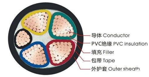 <a href='http://zzmydz.com/vvdianlan/' target='_blank'><u>vv電纜</u></a>結(jié)構(gòu)圖